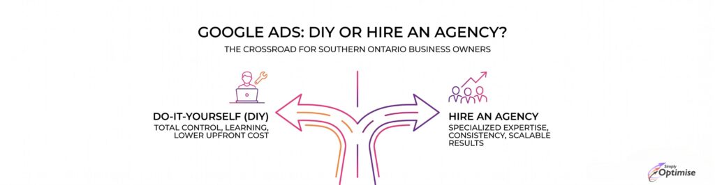 Should I Hire Someone to Run My Google Ads or Do It Myself?